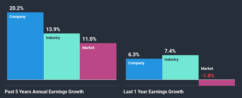 past-earnings-growth