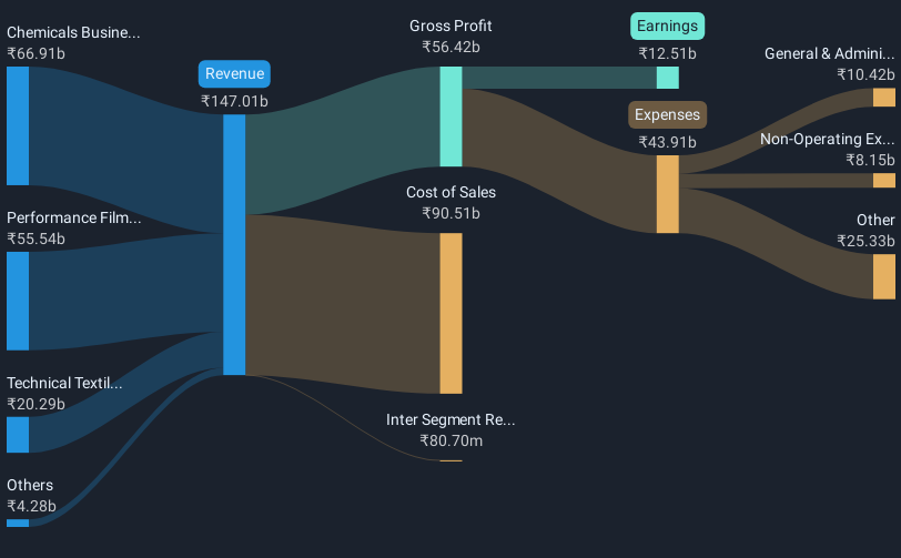 revenue-and-expenses-breakdown