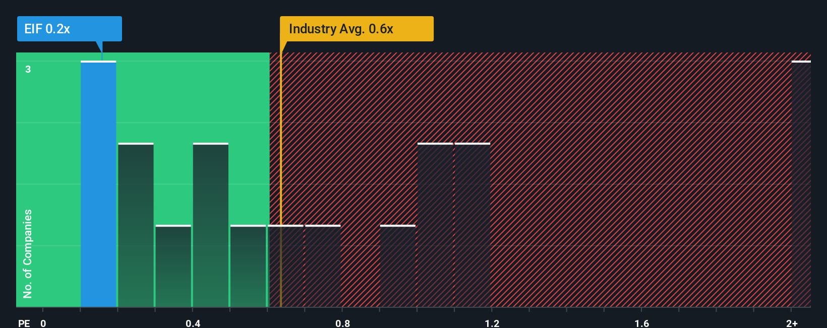 ps-multiple-vs-industry