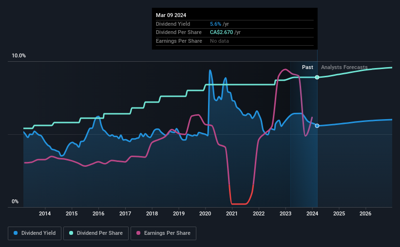 historic-dividend