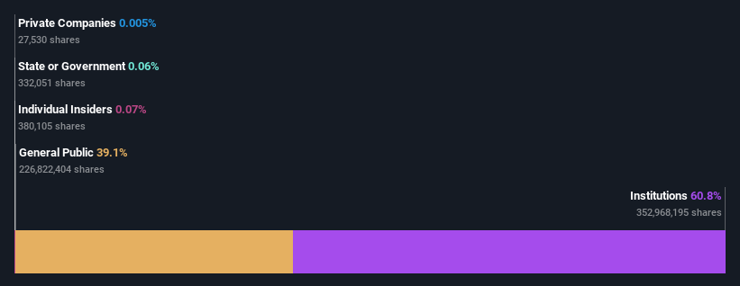 ownership-breakdown