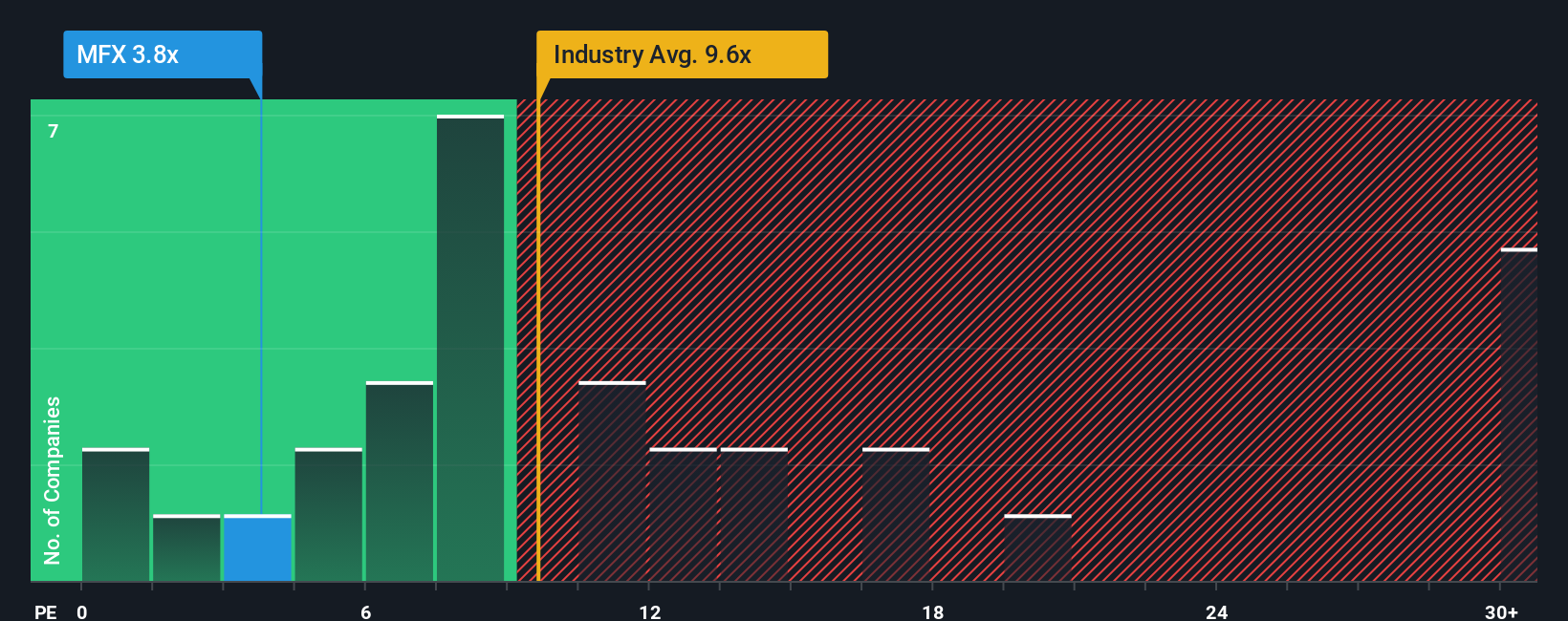 pe-multiple-vs-industry