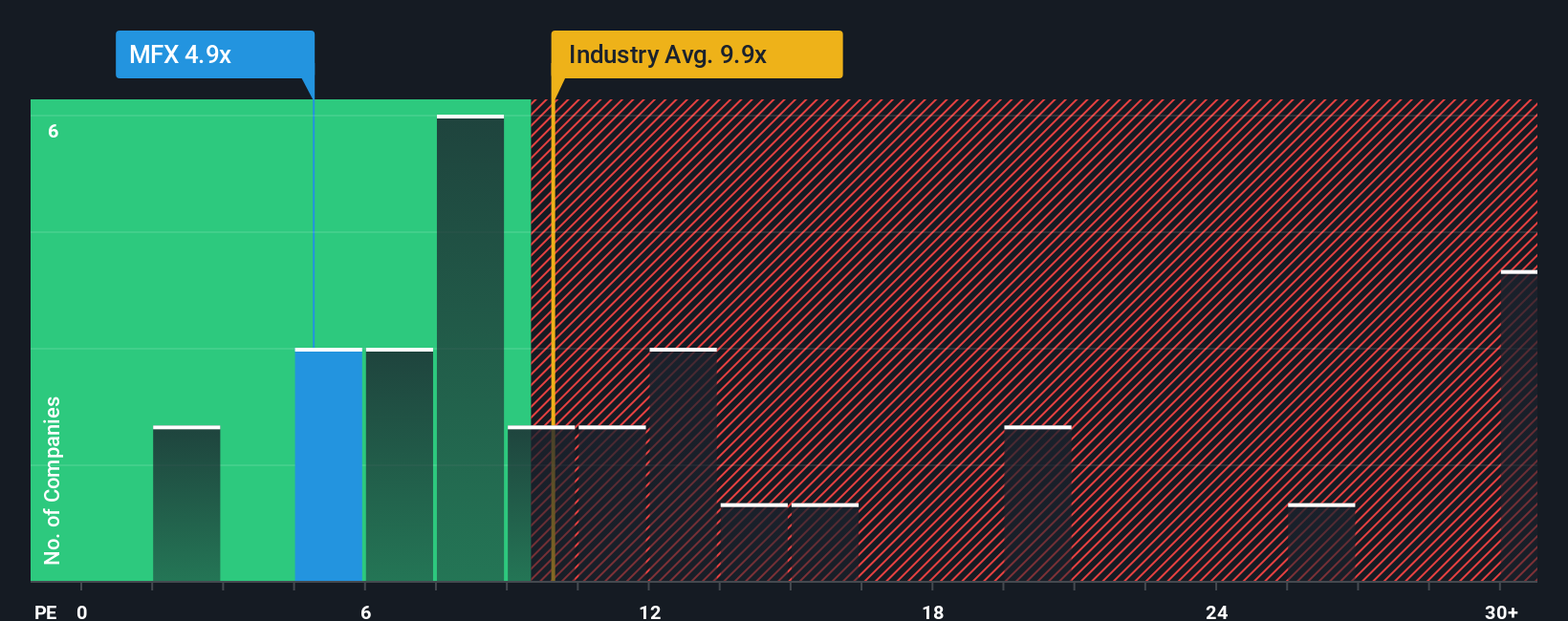 pe-multiple-vs-industry