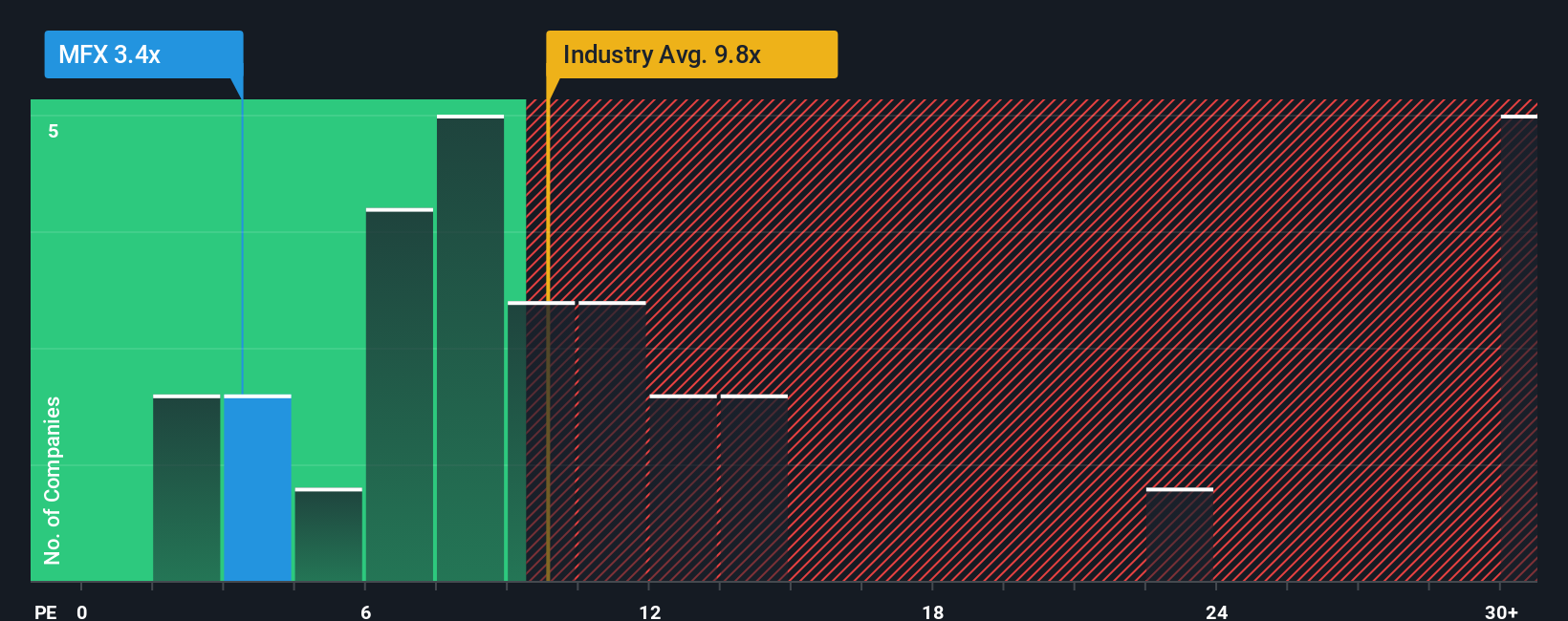 pe-multiple-vs-industry