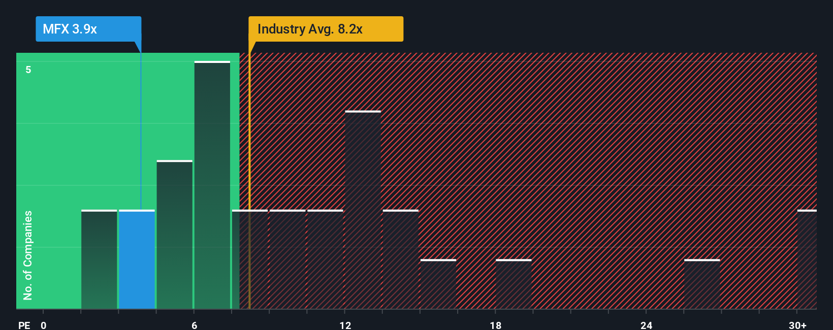 pe-multiple-vs-industry