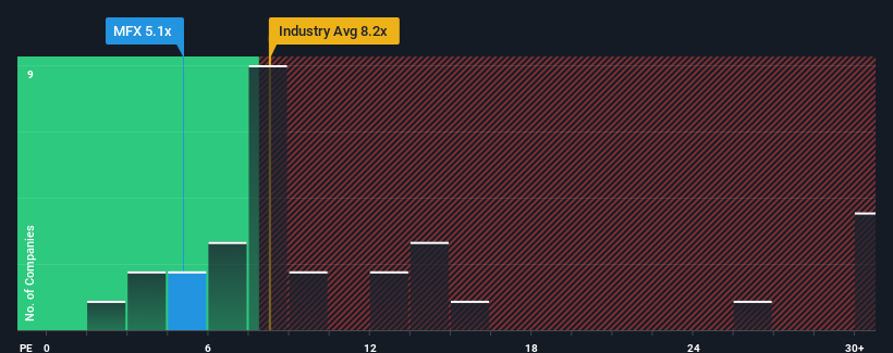 pe-multiple-vs-industry