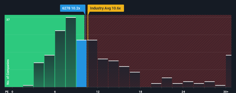 pe-multiple-vs-industry