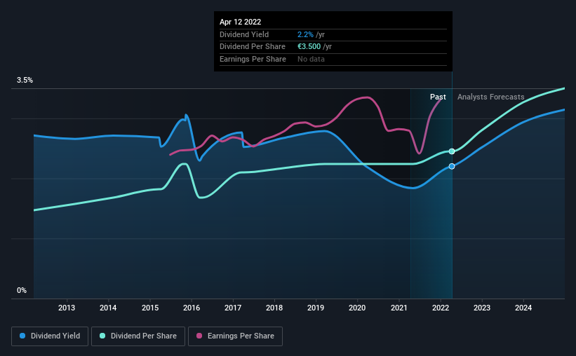 historic-dividend