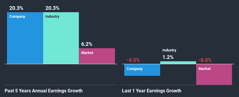 past-earnings-growth