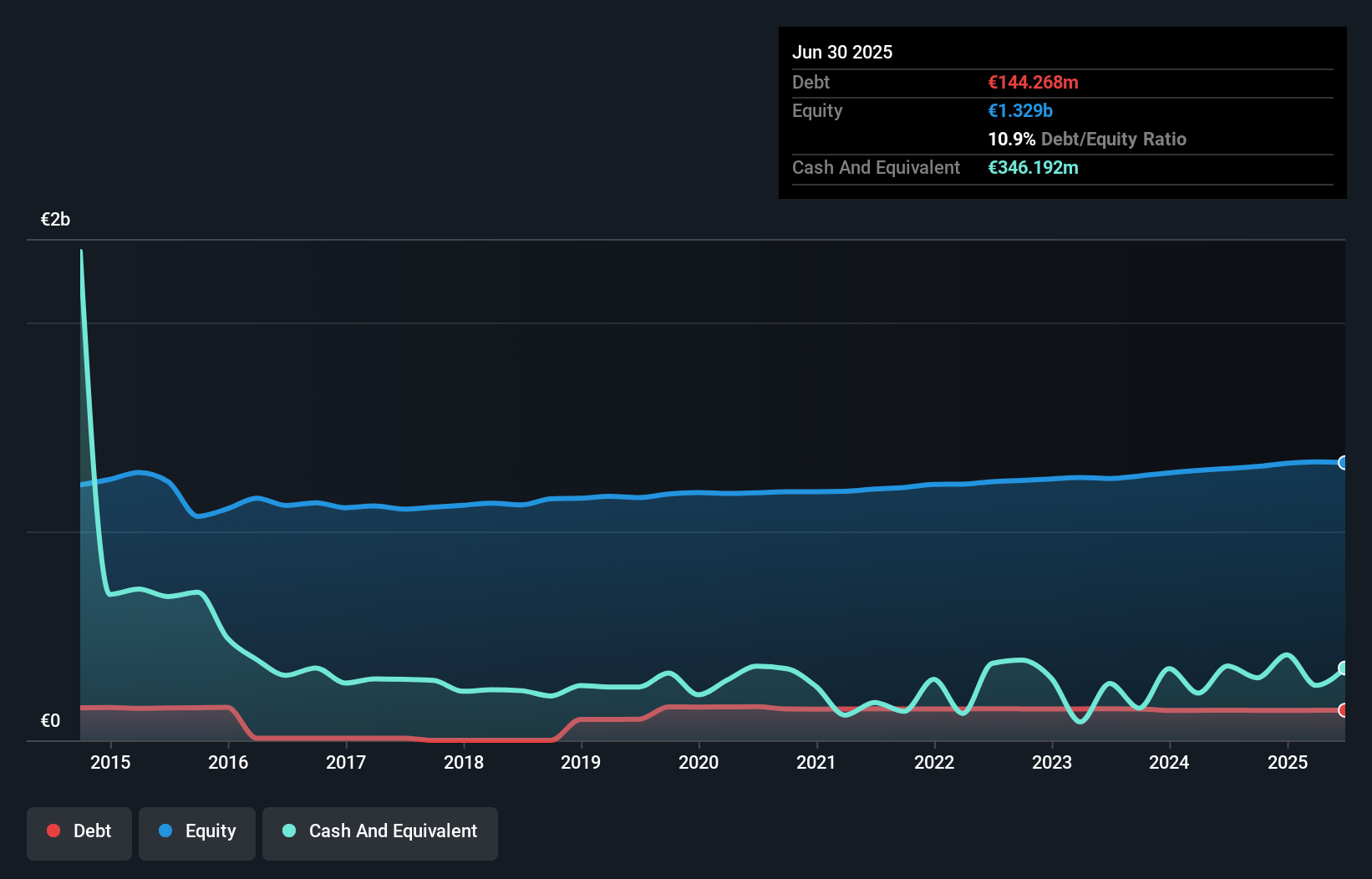 debt-equity-history-analysis