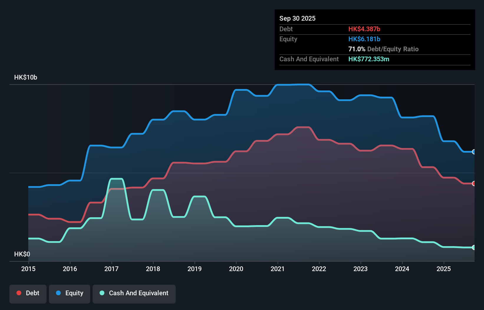 debt-equity-history-analysis