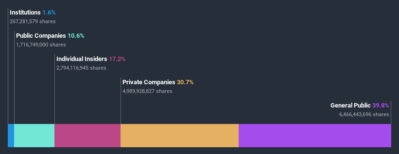 ownership-breakdown