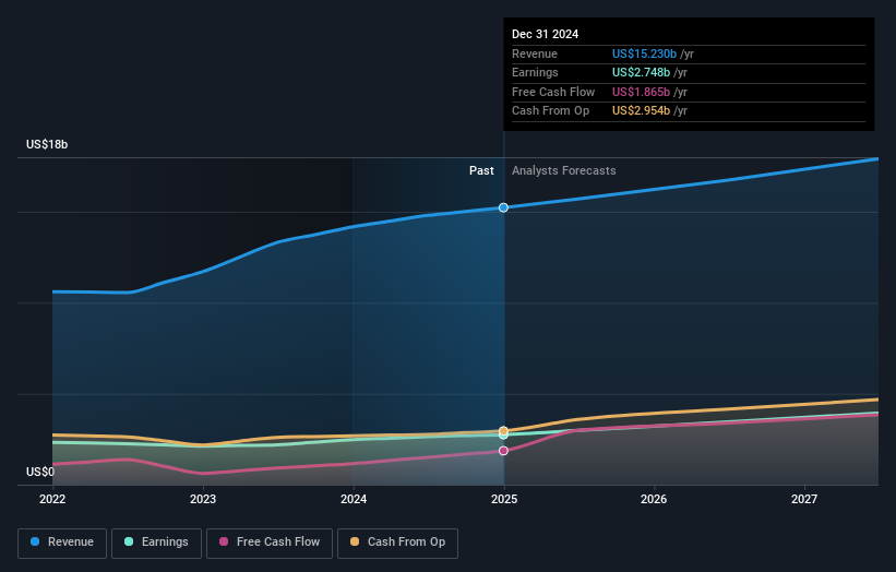 CSL First Half 2025 Earnings EPS Misses Expectations Simply Wall St News