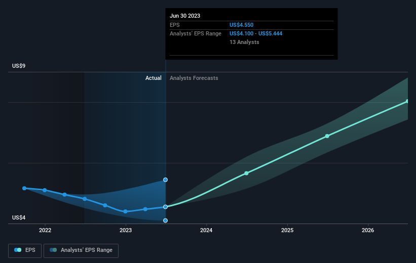 earnings-per-share-growth