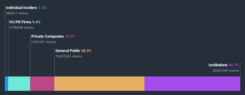 ownership-breakdown