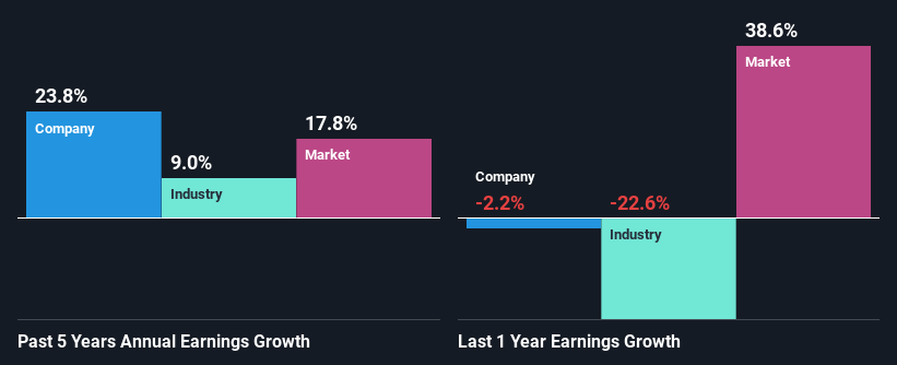 past-earnings-growth