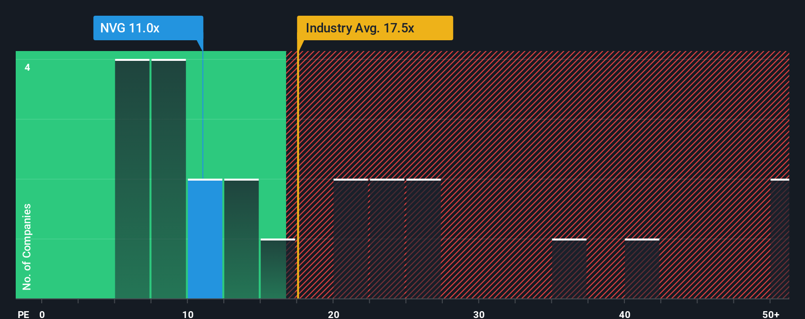 pe-multiple-vs-industry