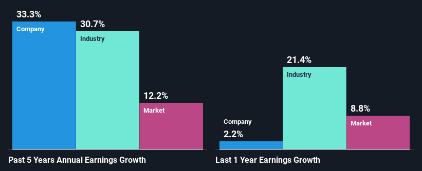 past-earnings-growth