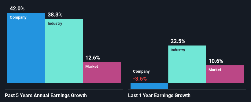 past-earnings-growth