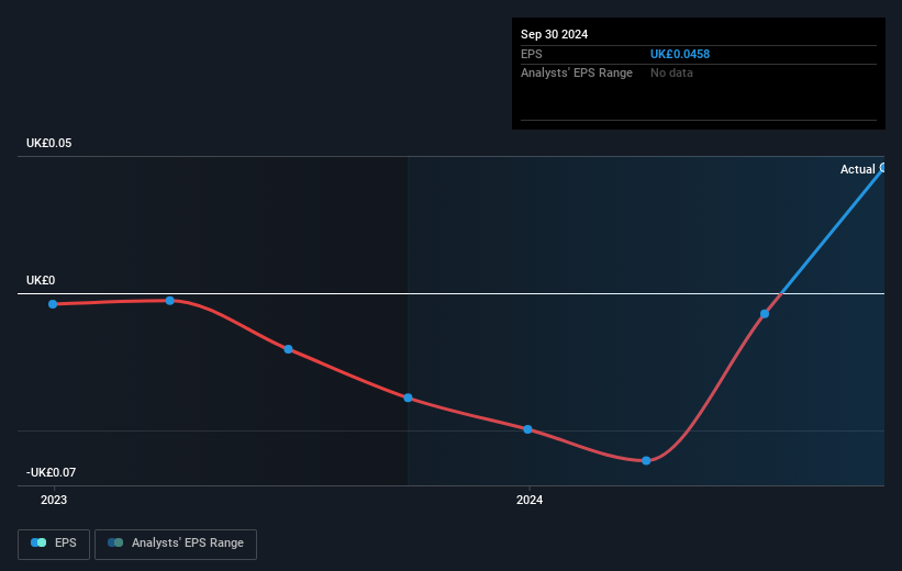 earnings-per-share-growth