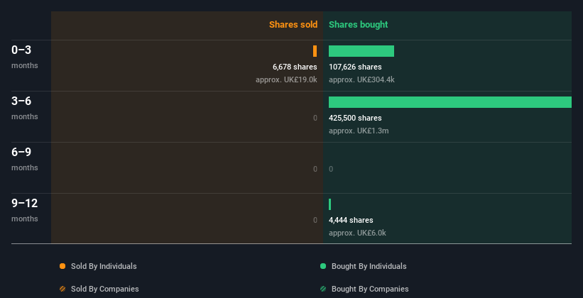 insider-trading-volume