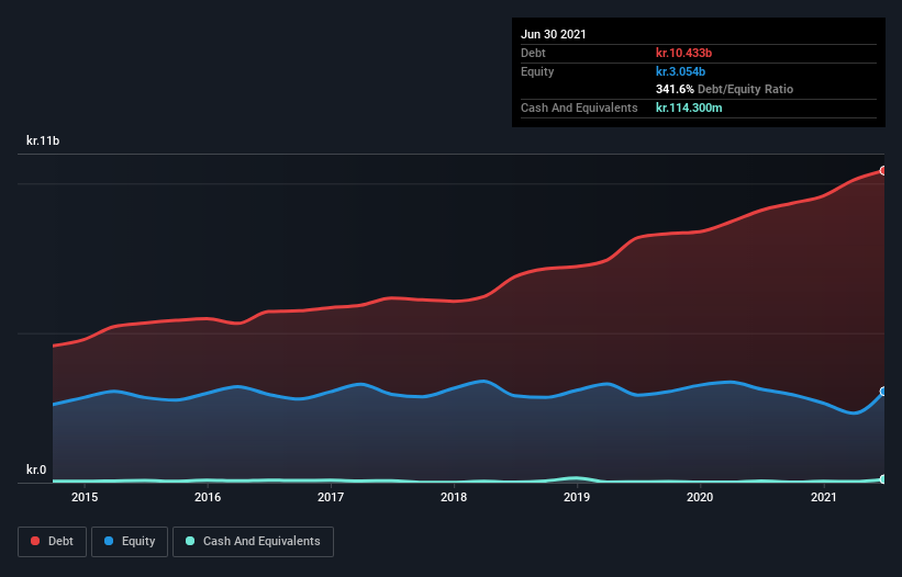 debt-equity-history-analysis