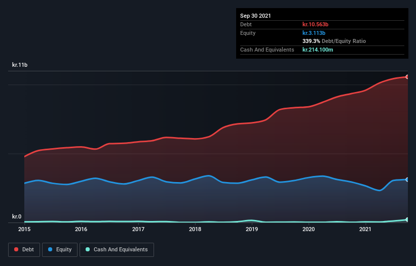 debt-equity-history-analysis