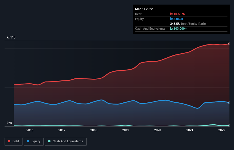 debt-equity-history-analysis