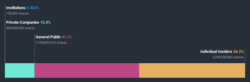 ownership-breakdown