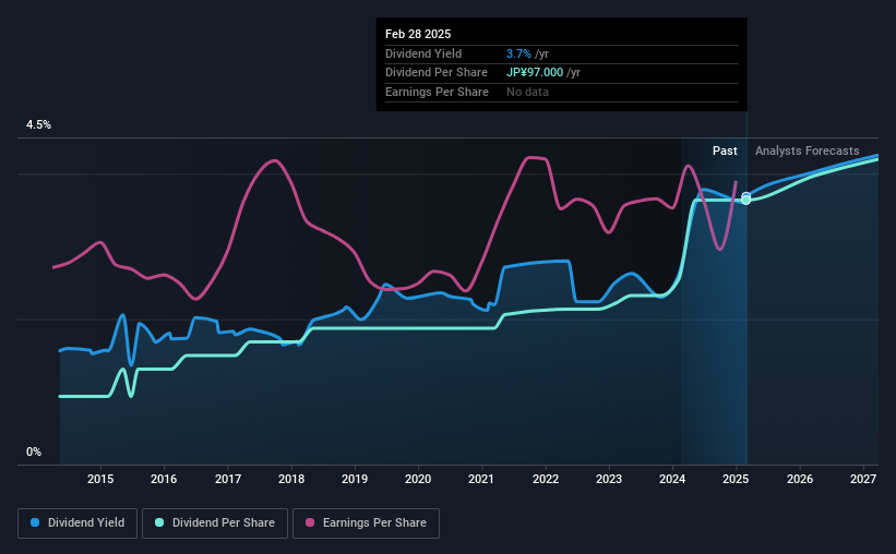 historic-dividend