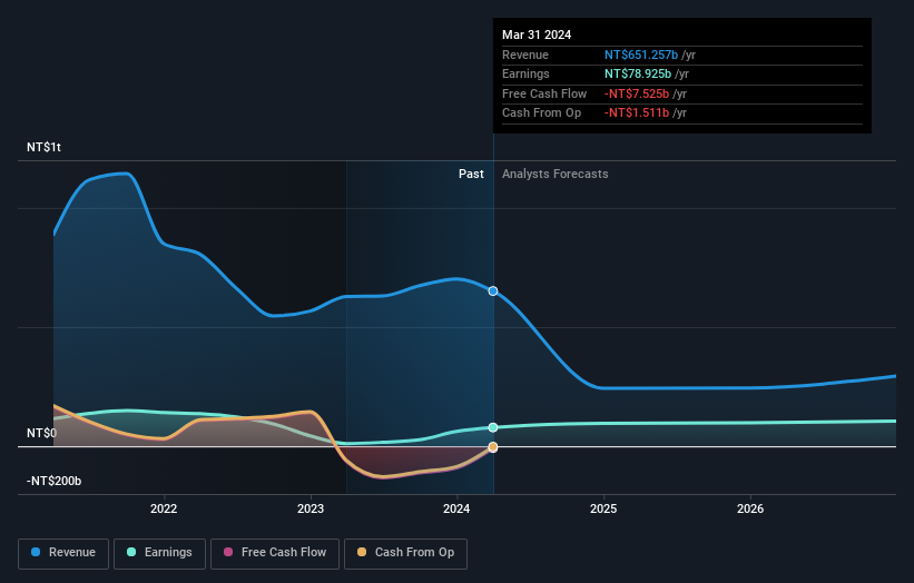 earnings-and-revenue-growth