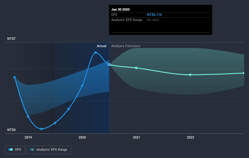 earnings-per-share-growth