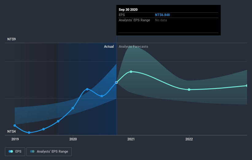 earnings-per-share-growth