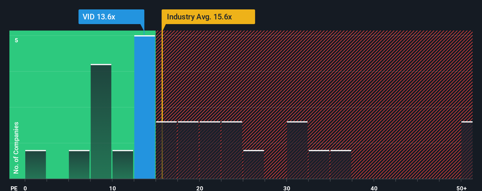 pe-multiple-vs-industry
