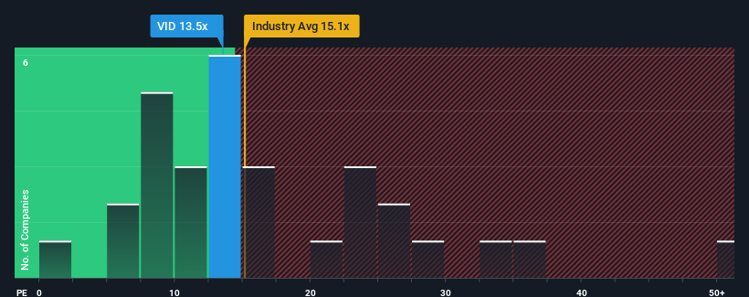 pe-multiple-vs-industry