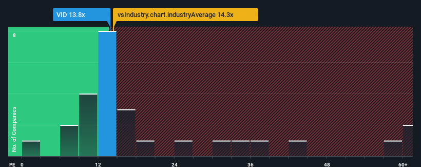 pe-multiple-vs-industry