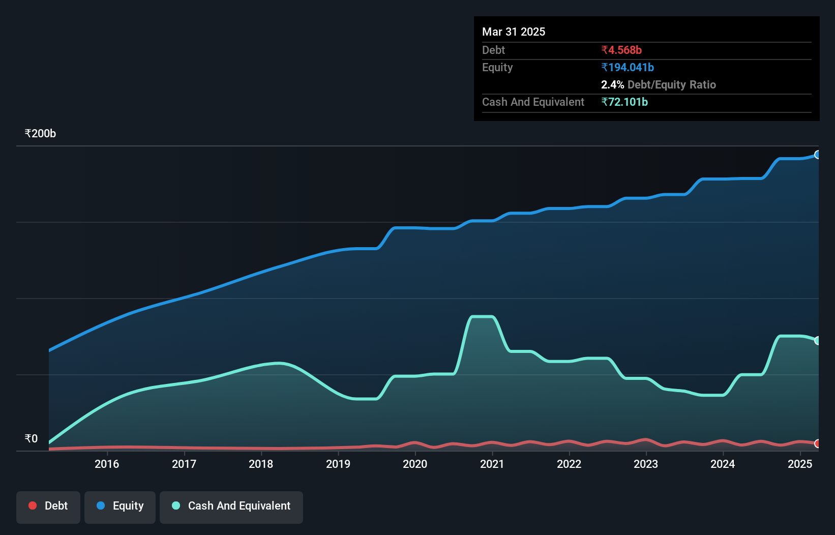debt-equity-history-analysis