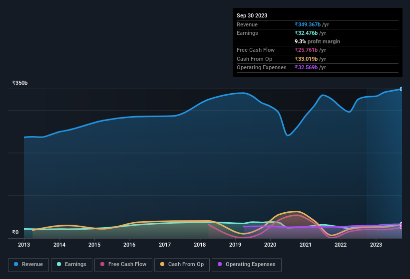 earnings-and-revenue-history