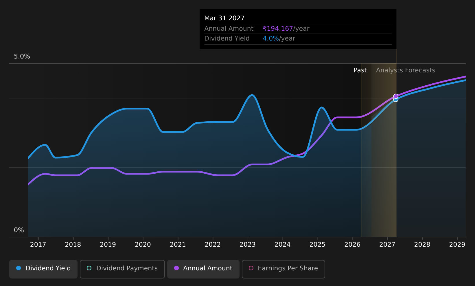 historic-dividend
