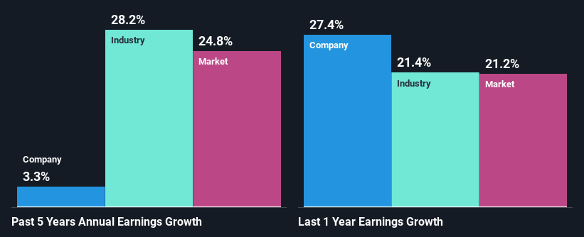 past-earnings-growth