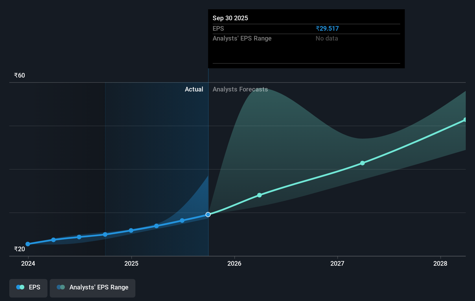 earnings-per-share-growth