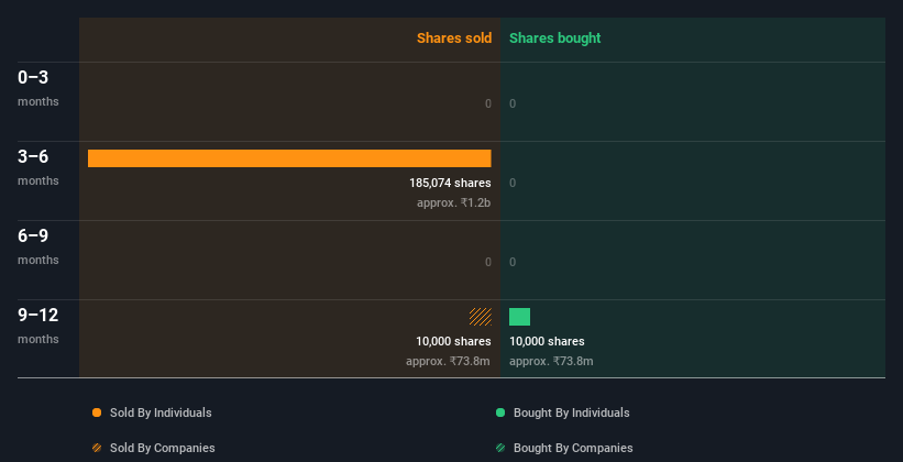 insider-trading-volume