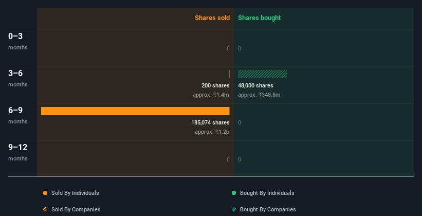 insider-trading-volume