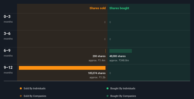 insider-trading-volume