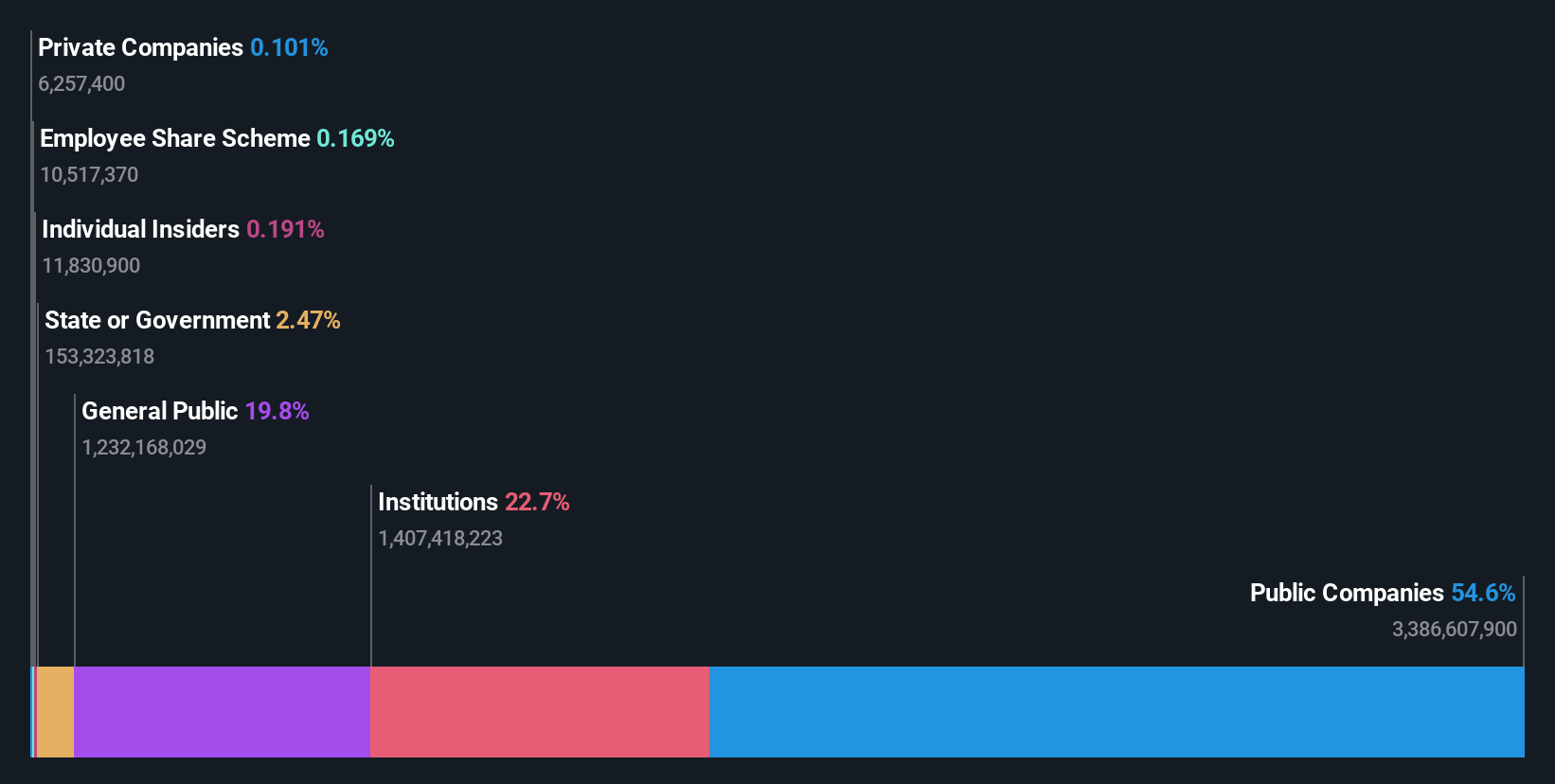 ownership-breakdown