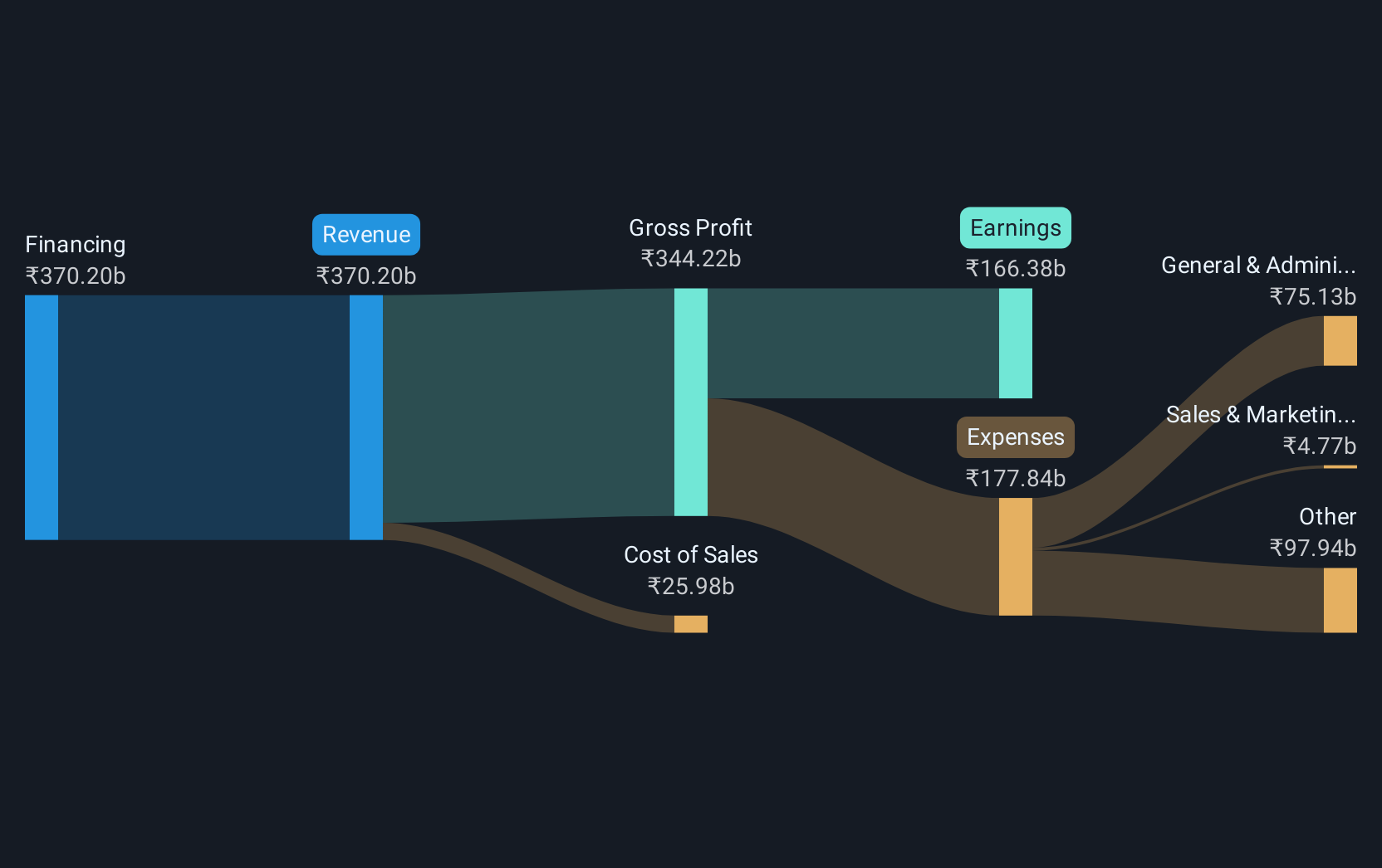 revenue-and-expenses-breakdown