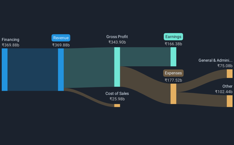 revenue-and-expenses-breakdown