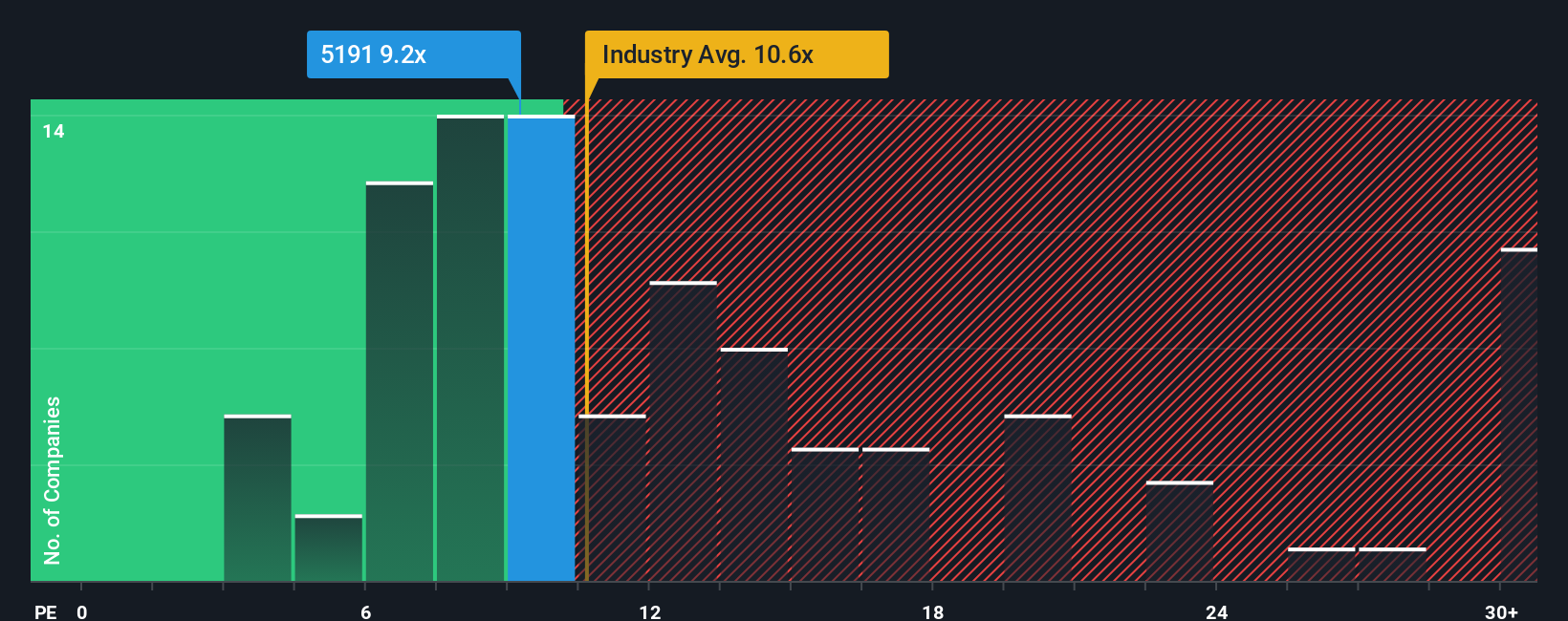 pe-multiple-vs-industry