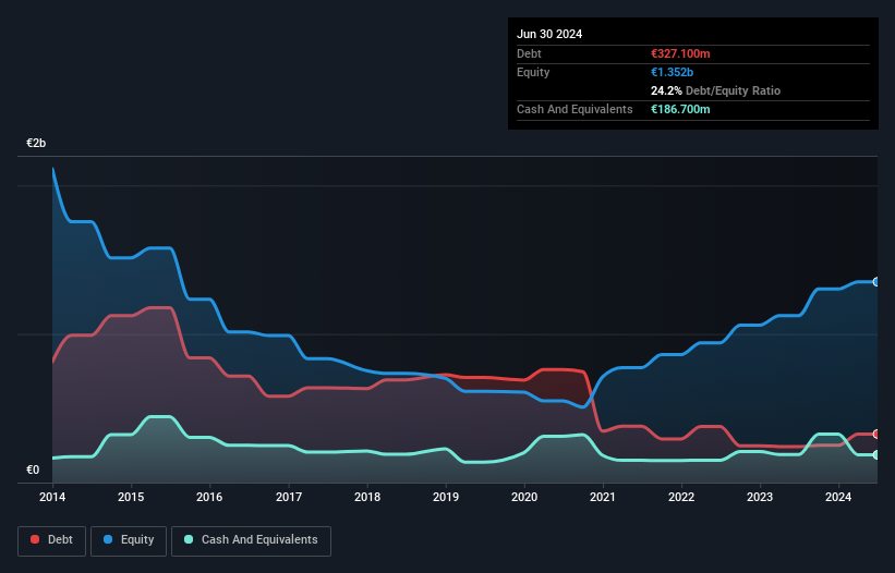 debt-equity-history-analysis