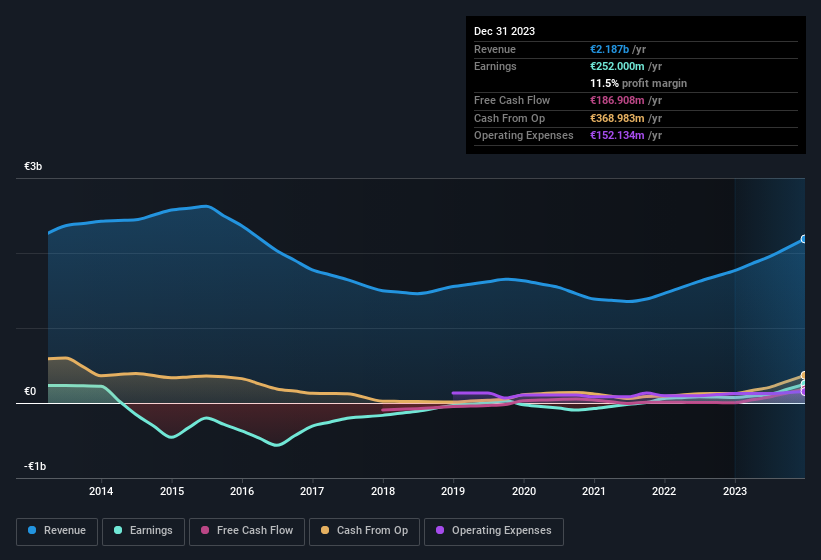 earnings-and-revenue-history